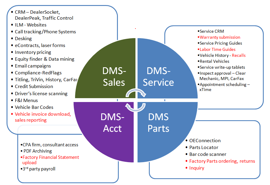 DealerStar